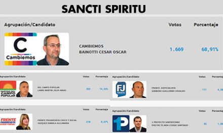 En Sancti Spiritu ganó Cambiemos