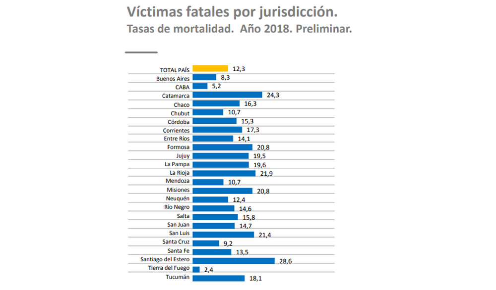 Más de 1,5 millones de personas que circulan en auto pasaron a utilizar el cinturón de seguridad