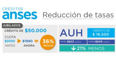 La Anses reduce la tasa de interés de los créditos a jubilados, pensionados y AUH