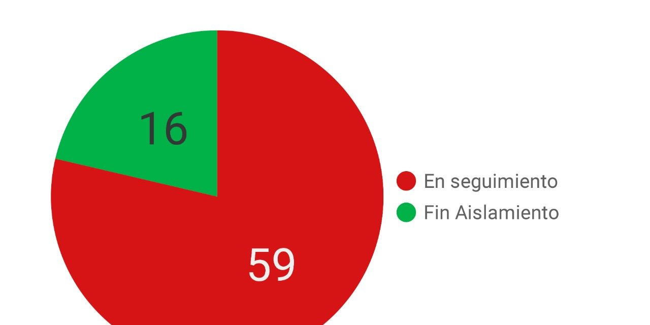 Coronavirus: Números oficiales en Rufino