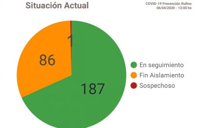 Un caso en análisis de Covid 19