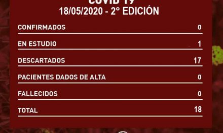 Se descartó uno de los casos analizados por el Covid 19, el otro está en estudio