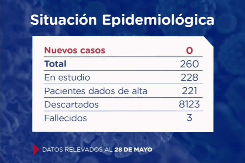 Santa Fe no confirma casos nuevos de Coronavirus