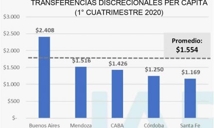 Socialistas piden a Perotti que informe porqué Santa Fe fue la provincia que menores recursos recibió por parte de Nación