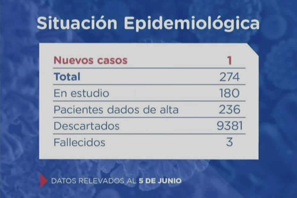 Santa Fe confirma 1 caso nuevo de coronavirus