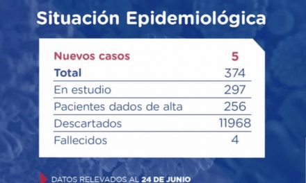 Santa Fe confirma 5 nuevos casos de Coronavirus