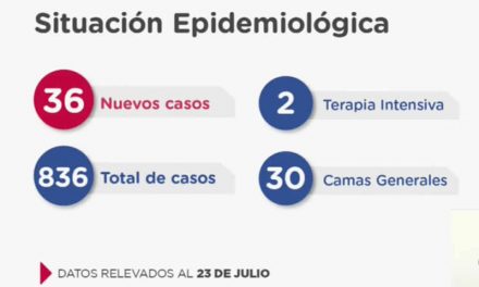 Santa Fe confirma 36 nuevos casos de Coronavirus