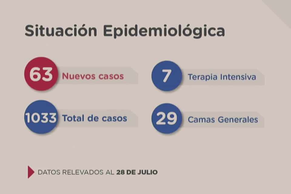 Santa Fe confirma 63 casos nuevos de Coronavirus