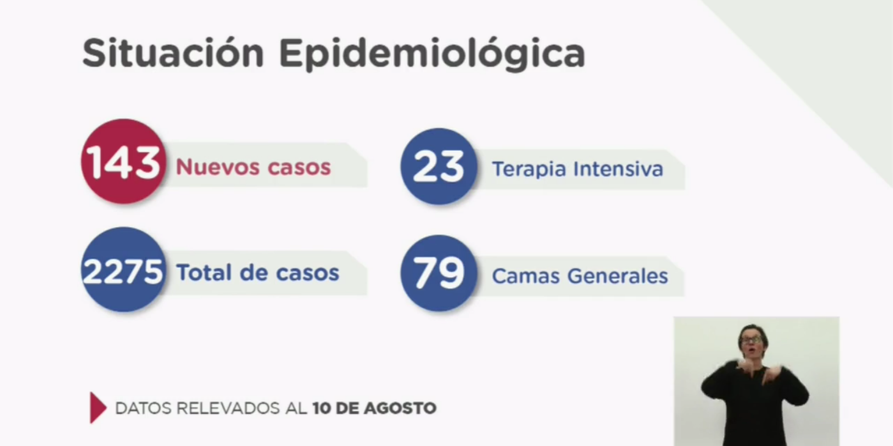 143 casos nuevos de Coronavirus en nuestra provincia