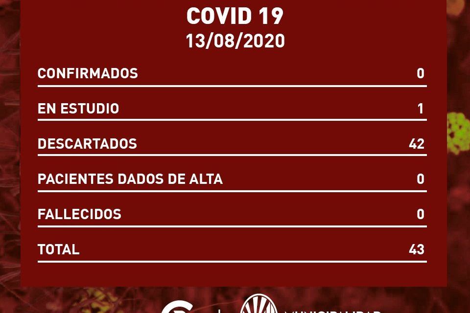 Covid-19: Un caso descartado y otro sigue en estudio