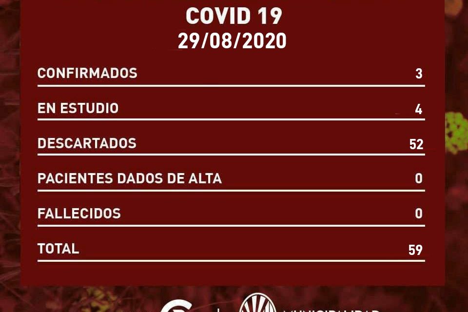 uN NEGATIVO, DOS HISOPADOS MÁS Y DOS EN ESTUDIO