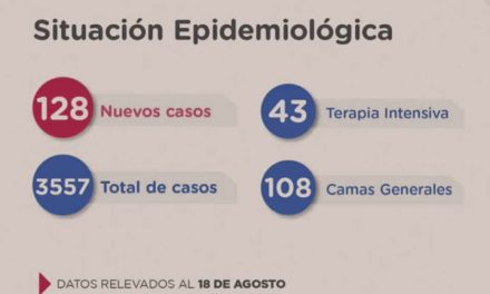 Santa Fe confirma 128 casos nuevos de Coronavirus