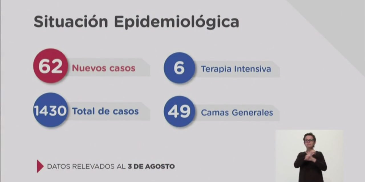 Santa Fe confirma 62 casos nuevos de Coronavirus