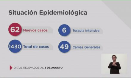 Santa Fe confirma 62 casos nuevos de Coronavirus