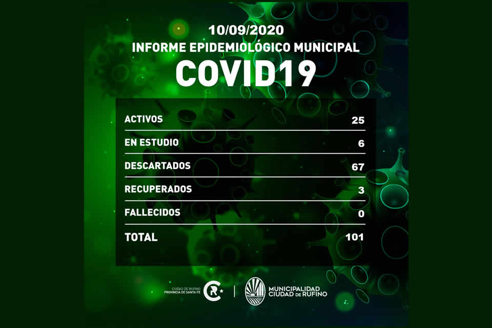 En Rufino 25 casos activos de Covid-19