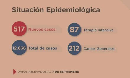 11 fallecidos y 517 casos nuevos por Coronavirus en Santa Fe