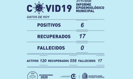 6 nuevos casos de Covid-19 en Rufino