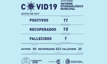 11 nuevos casos  y una fallecida por el Covid-19 en Rufino este viernes