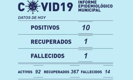 En Rufino 10 casos nuevos de Covid-19 y 1 fallecido informó el municipio