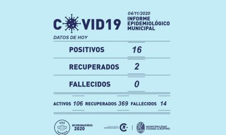 16 casos nuevos de Covid-19 en Rufino