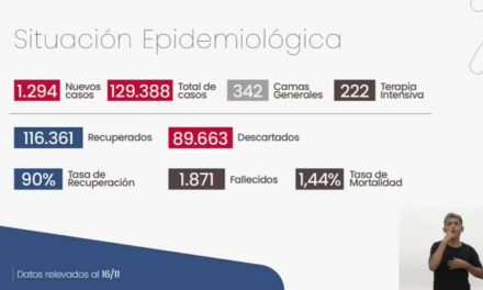 Coronavirus en santa Fe: la provincia sumó 34 muertes y 1.294 casos