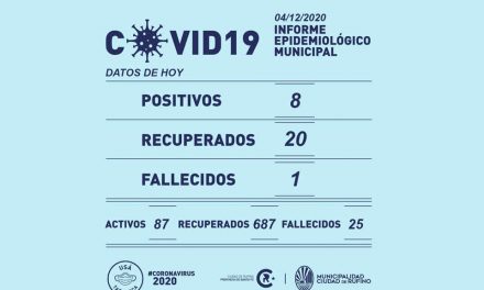 8 positivos de Covid-19 y 1 fallecida en Rufino