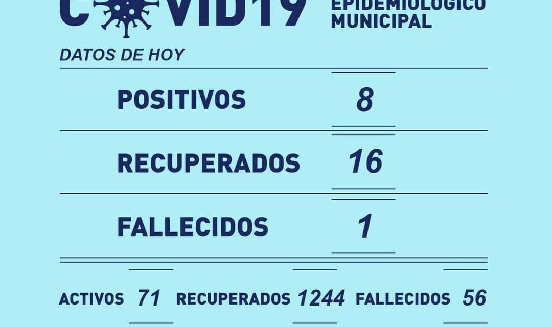 8 positivos y un fallecido por Covid-19 en Rufino este lunes