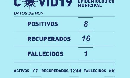 8 positivos y un fallecido por Covid-19 en Rufino este lunes