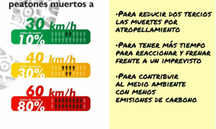 6º Semana Mundial de Naciones Unidas para la Seguridad Vial del 17 al 23 de mayo de 2021