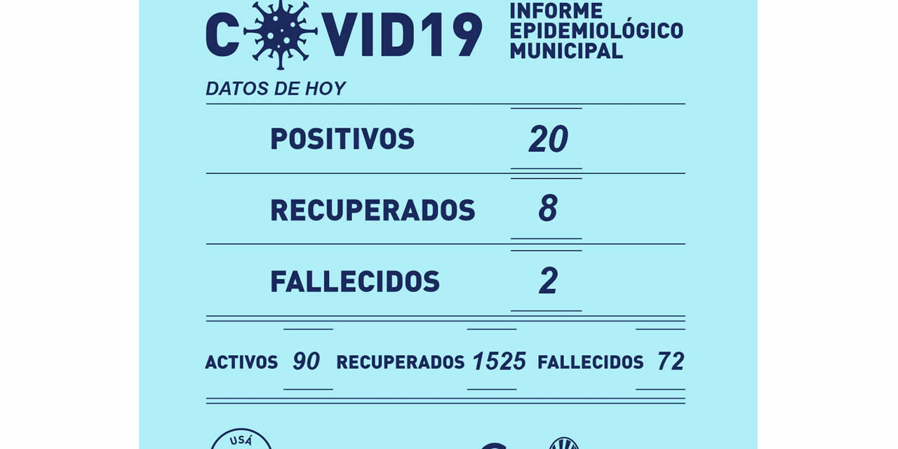 Dos decesos y veinte positivos por Covid-19 en Rufino este jueves