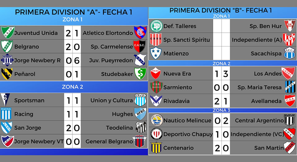 Regresó la Liga Venadense y Newbery fue goleado por Pueyrredón