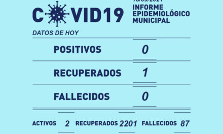Hoy sábado no se registraron casos de coronavirus en Rufino