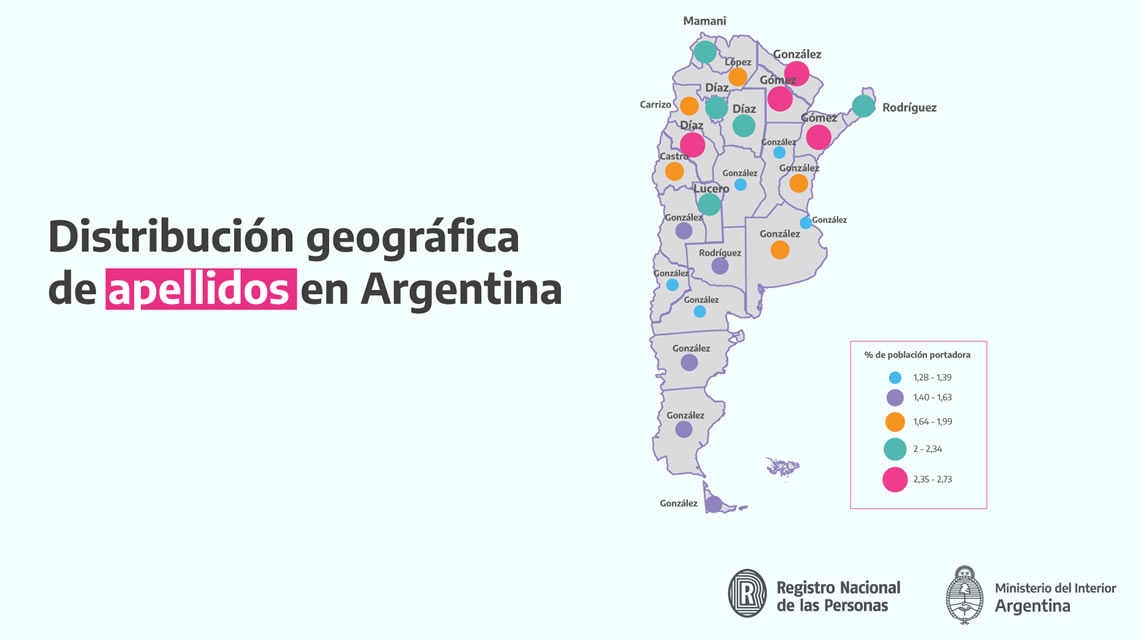 Según el Renaper, en la provincia de Santa Fé el apellido más predominante es González