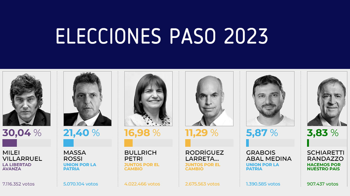 Milei y una victoria que parece reconfigurar el mapa político del país