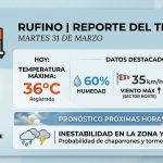Clima extremo en Rufino: La máxima alcanzó los 36°C y rige alerta por inestabilidad