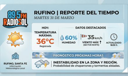 Clima extremo en Rufino: La máxima alcanzó los 36°C y rige alerta por inestabilidad