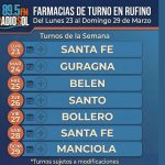 Farmacias de Turno en Rufino del lunes 23 al domingo 29 de marzo