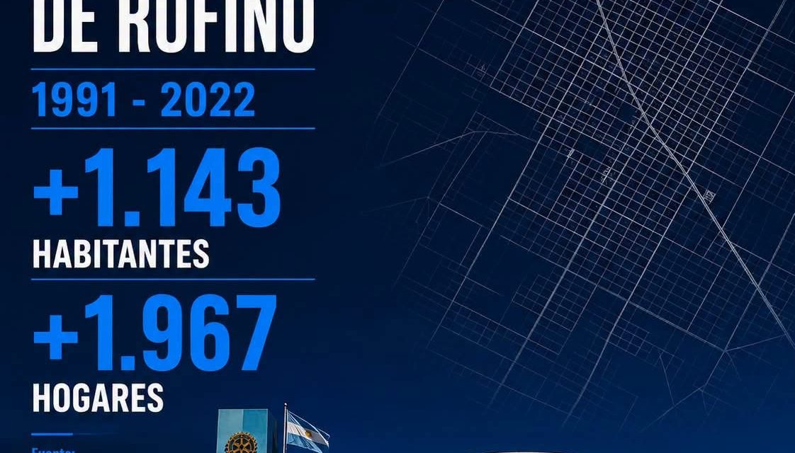 El proyecto Rufino Futuro presentó un análisis de la evolución demográfica de la ciudad