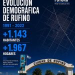 El proyecto Rufino Futuro presentó un análisis de la evolución demográfica de la ciudad