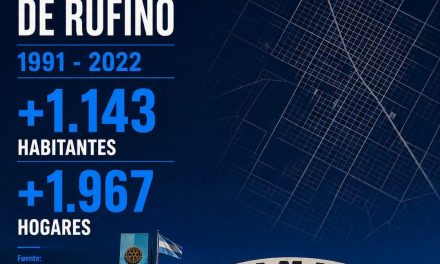 El proyecto Rufino Futuro presentó un análisis de la evolución demográfica de la ciudad