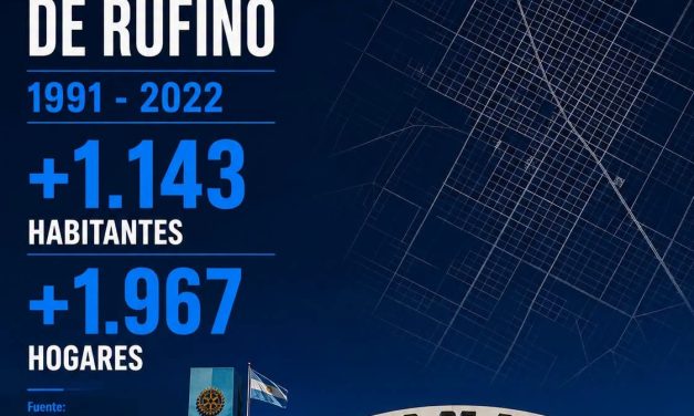 El proyecto Rufino Futuro presentó un análisis de la evolución demográfica de la ciudad